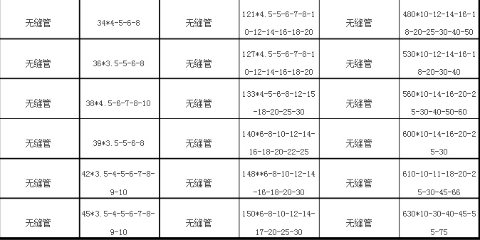 無縫鋼管價格規格表2.jpg