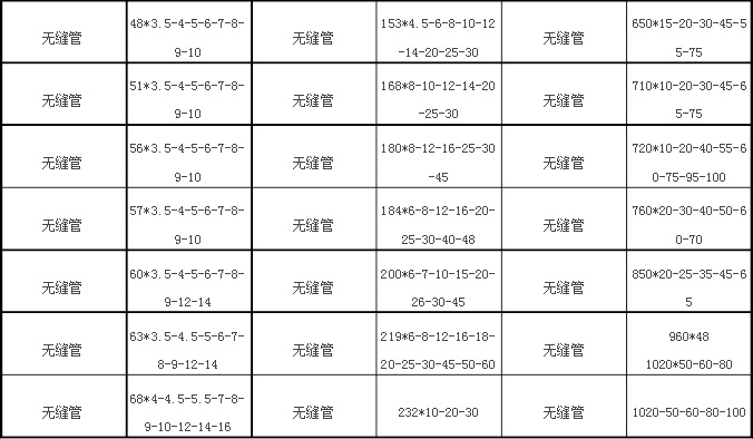 無縫鋼管價格規格表3.jpg